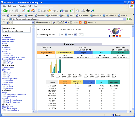 sample website usage stats